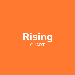 Rising Chart tile
