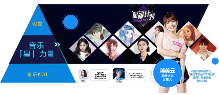 KuGuo Star Project — stars, music KOLs, and featured artists including the Star Project convener
